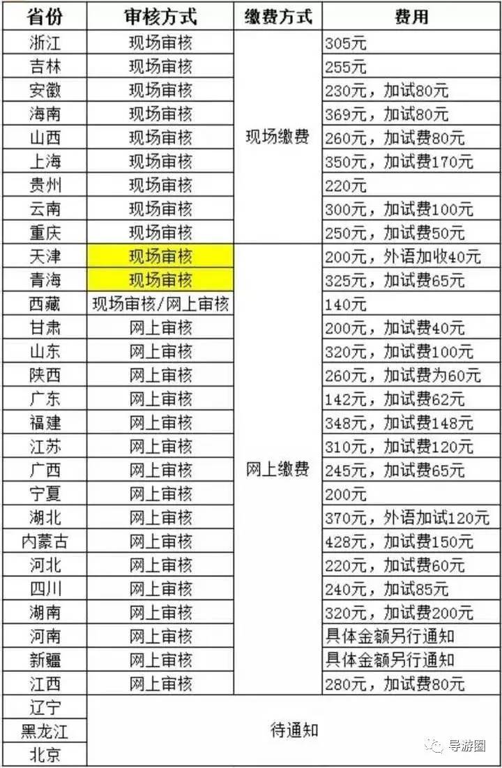 導(dǎo)游證掛靠一年多少錢？全面解析導(dǎo)游證掛靠費(fèi)用及影響因素，關(guān)于導(dǎo)游證掛靠的全面解析，費(fèi)用、影響因素與一年需要多少錢