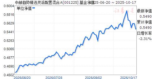 關(guān)于基金凈值，了解并關(guān)注您的投資動(dòng)向——以001225基金凈值為例，基金凈值深度解析，洞悉投資動(dòng)向——以001225為例