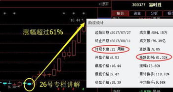 探索數(shù)字世界中的寶藏，揭秘代碼600222的神秘面紗，揭秘?cái)?shù)字寶藏之門，探尋代碼600222的神秘面紗