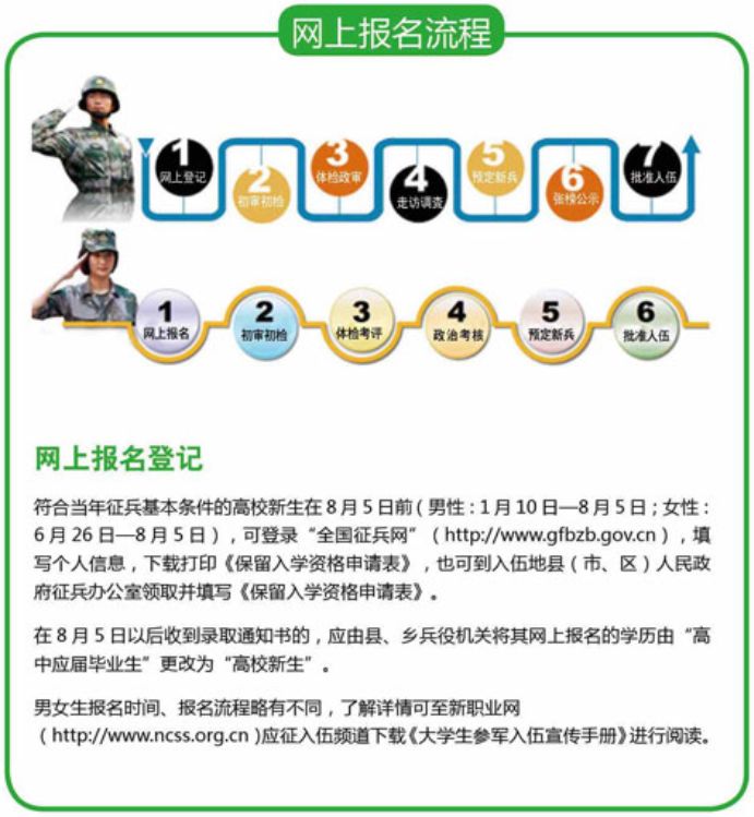 全國征兵報名網(wǎng)站，開啟你的軍旅生涯之旅，全國征兵報名網(wǎng)站，啟程軍旅生涯之旅