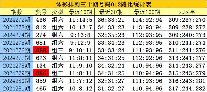 熱點 第38頁