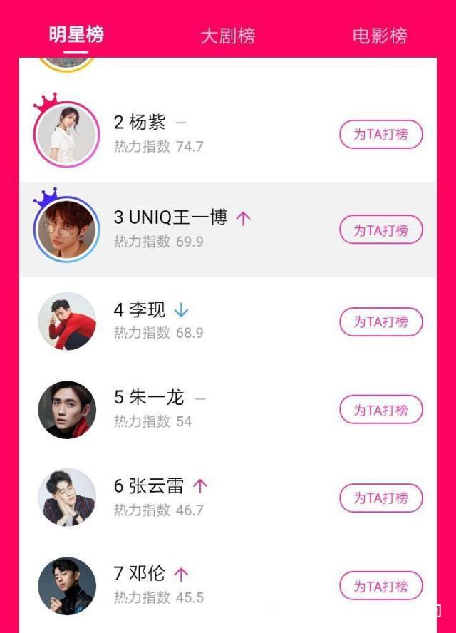 明星熱力榜，揭秘炙手可熱的明星動態(tài)與趨勢，明星熱力榜，揭秘當紅明星的最新動態(tài)與趨勢