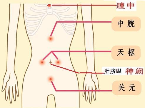 解決肚子脹氣最快方法——全方位指南，解決肚子脹氣最快方法，全方位指南助你迅速緩解不適