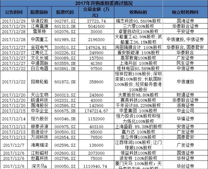 2017年重組并購股票一覽，市場趨勢與投資策略，2017年重組并購股票全景解析，市場趨勢與投資策略