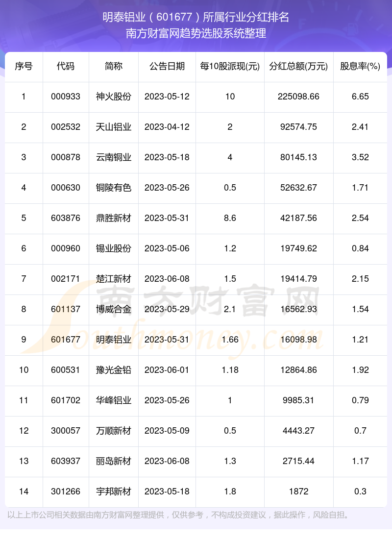 全面解析601677股票行情，最新動態(tài)與未來展望，全面解析股票行情，601677最新動態(tài)與未來展望