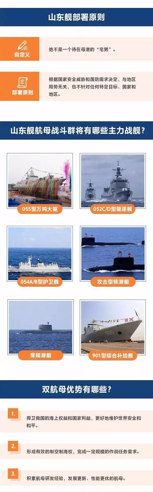 山東艦航母一天費(fèi)用詳解，山東艦航母每日費(fèi)用詳解