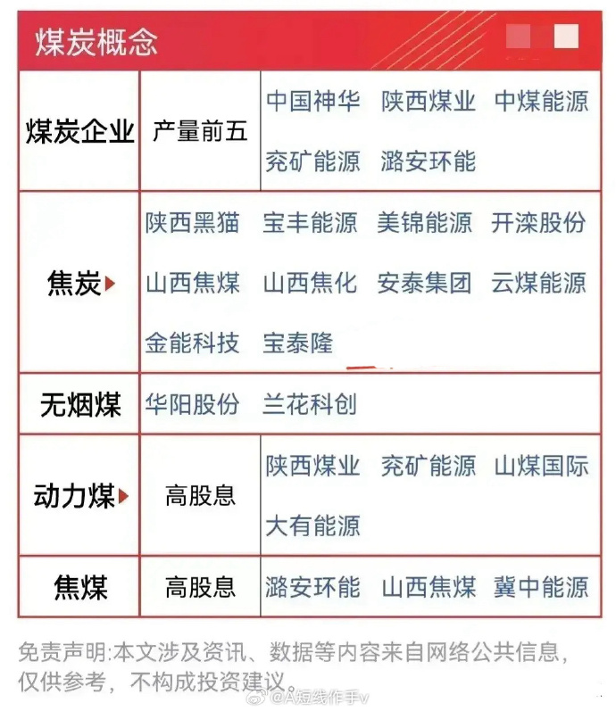 煤炭龍頭股票，投資潛力與價(jià)值展望，煤炭龍頭股票的投資潛力與價(jià)值展望分析