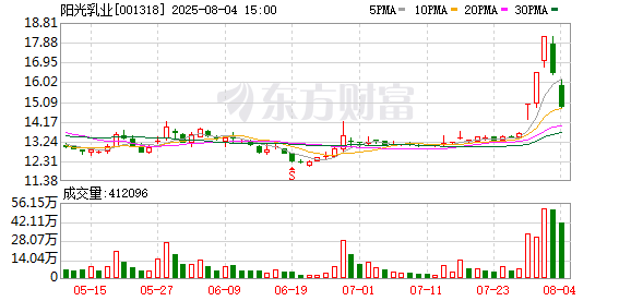 陽(yáng)光奶業(yè)股票，投資潛力與市場(chǎng)前景分析，陽(yáng)光奶業(yè)股票，投資潛力與市場(chǎng)前景深度剖析