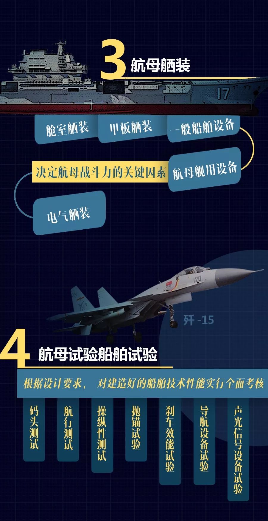山東艦的詳細(xì)技術(shù)參數(shù)解析，山東艦技術(shù)參數(shù)深度解析