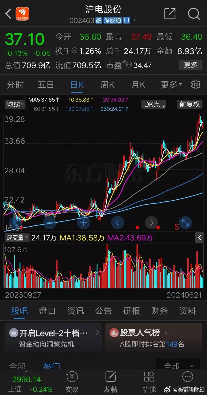 瀘電股份股票，深度解析與前景展望，瀘電股份股票深度解析與前景展望展望