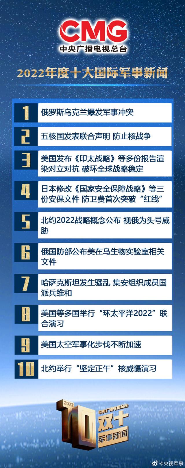 國(guó)際軍事新聞與今日頭條最新消息概覽，國(guó)際軍事新聞與今日頭條要聞速遞