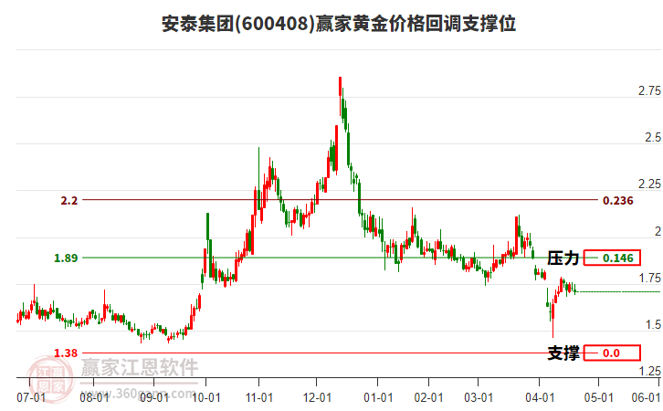 股票600408，深度解析與前景展望，股票600408深度解析與未來前景展望