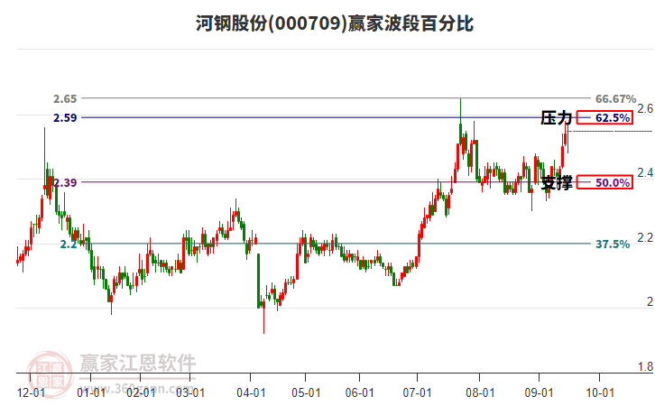 釩鈦股份股票，深度解析與發(fā)展前景展望，釩鈦股份股票深度解析與發(fā)展前景展望，投資指南與未來趨勢預(yù)測