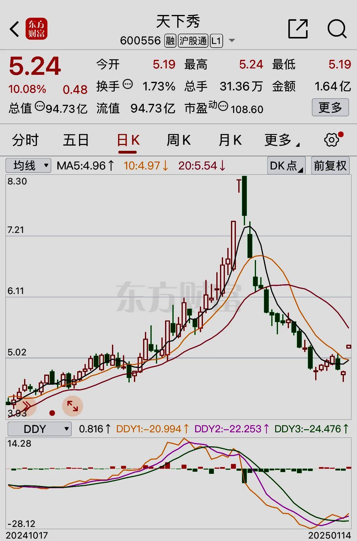 探索600556天下秀股吧的獨特魅力與機遇，600556天下秀股吧，獨特魅力與機遇的探索