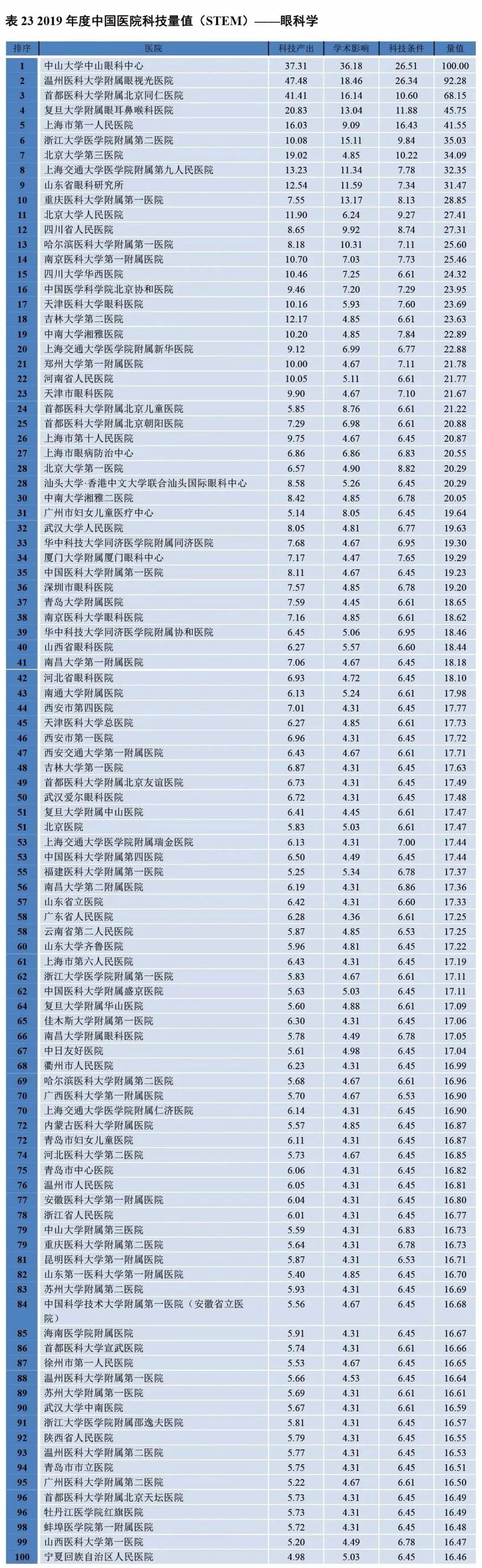 北京眼科醫(yī)院排名第一——專業(yè)眼科醫(yī)療的領(lǐng)航者，北京眼科醫(yī)院排名第一，領(lǐng)航專業(yè)眼科醫(yī)療之道