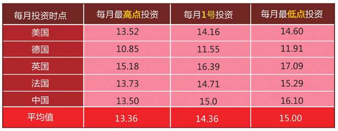 基金投資的黃金法則，何時(shí)買(mǎi)入與賣(mài)出最合適，基金投資的黃金法則，最佳買(mǎi)入與賣(mài)出時(shí)機(jī)解析