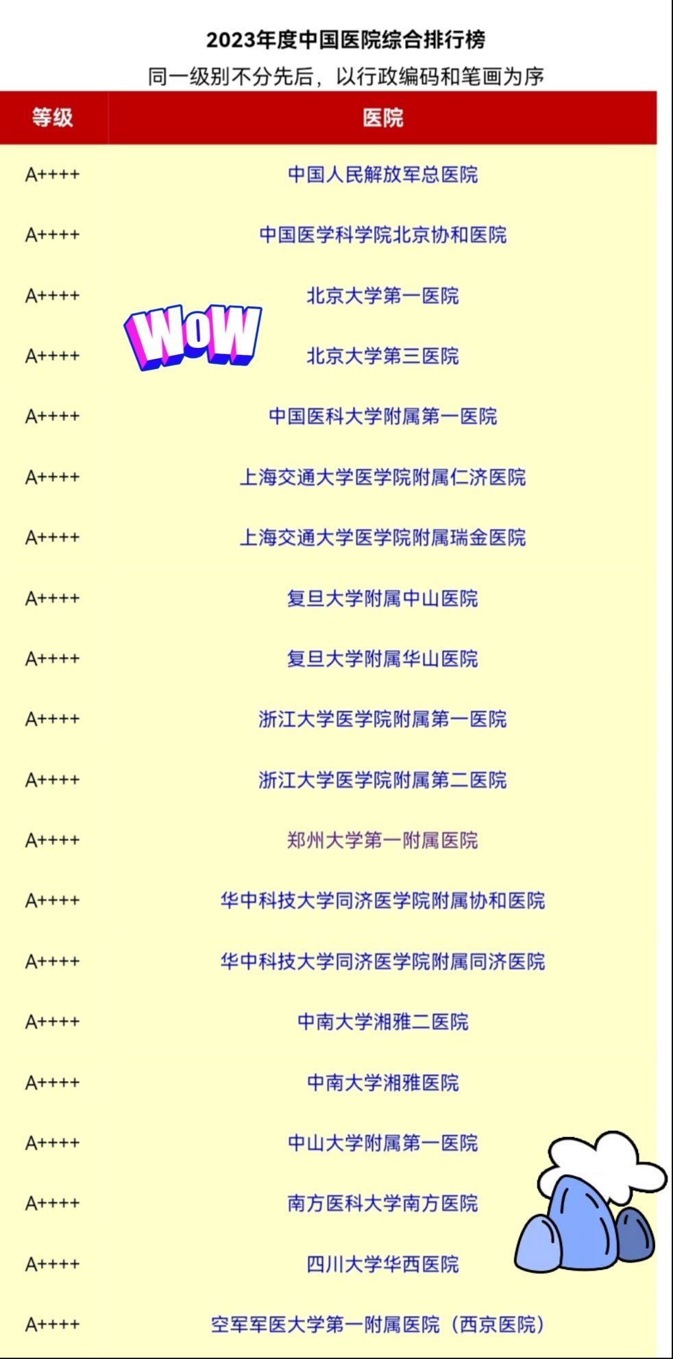 中國最好的醫(yī)院，卓越醫(yī)療服務(wù)的典范，中國頂尖醫(yī)院，卓越醫(yī)療服務(wù)的典范