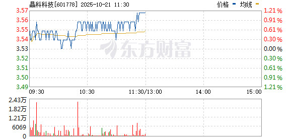 晶科科技股吧，探索601778背后的潛力與價(jià)值，晶科科技股吧深度解析，探索潛力股601778的價(jià)值與前景