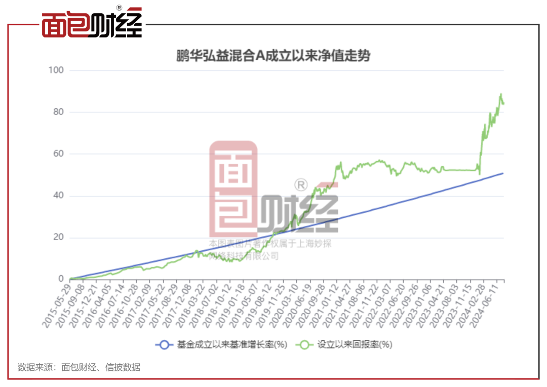 關(guān)于000404基金凈值的深度解析，深度解析，000404基金凈值概況