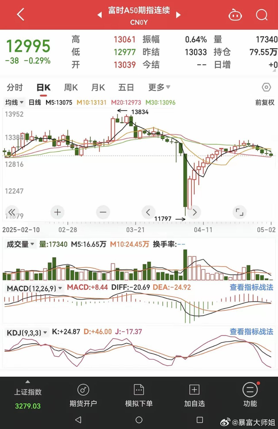 富時中國A50指數(shù)行情深度解析，富時中國A50指數(shù)行情全面解析