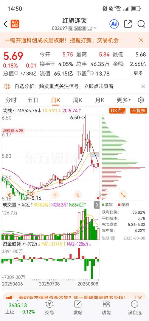 紅旗連鎖股票（股票代碼，002697）深度解析，紅旗連鎖股票（股票代碼002697）全面深度解析