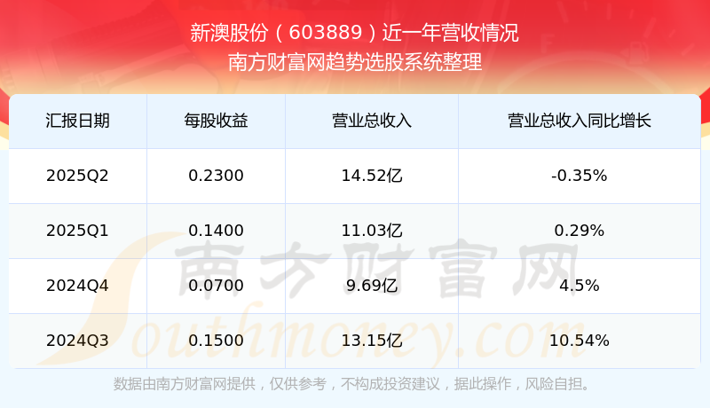 新澳開獎(jiǎng)結(jié)果公布，探索未來的幸運(yùn)之門（2025年），新澳開獎(jiǎng)結(jié)果揭曉，探索未來幸運(yùn)之門（2025年展望）