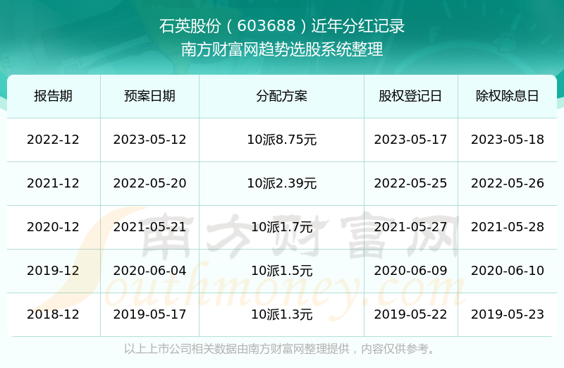 2025新奧歷史開獎記錄查詢