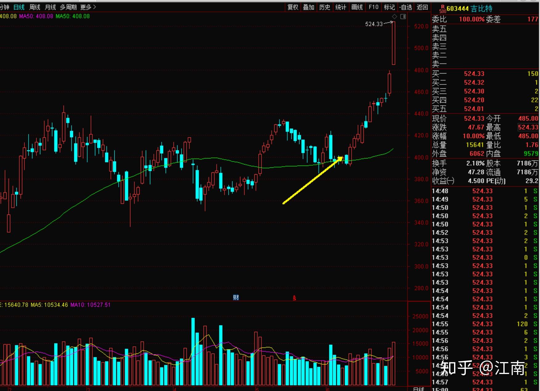 關(guān)于股票行情分析，聚焦代碼為002608的股票動(dòng)態(tài)，股票行情分析，聚焦代碼為002608的股票動(dòng)態(tài)報(bào)告