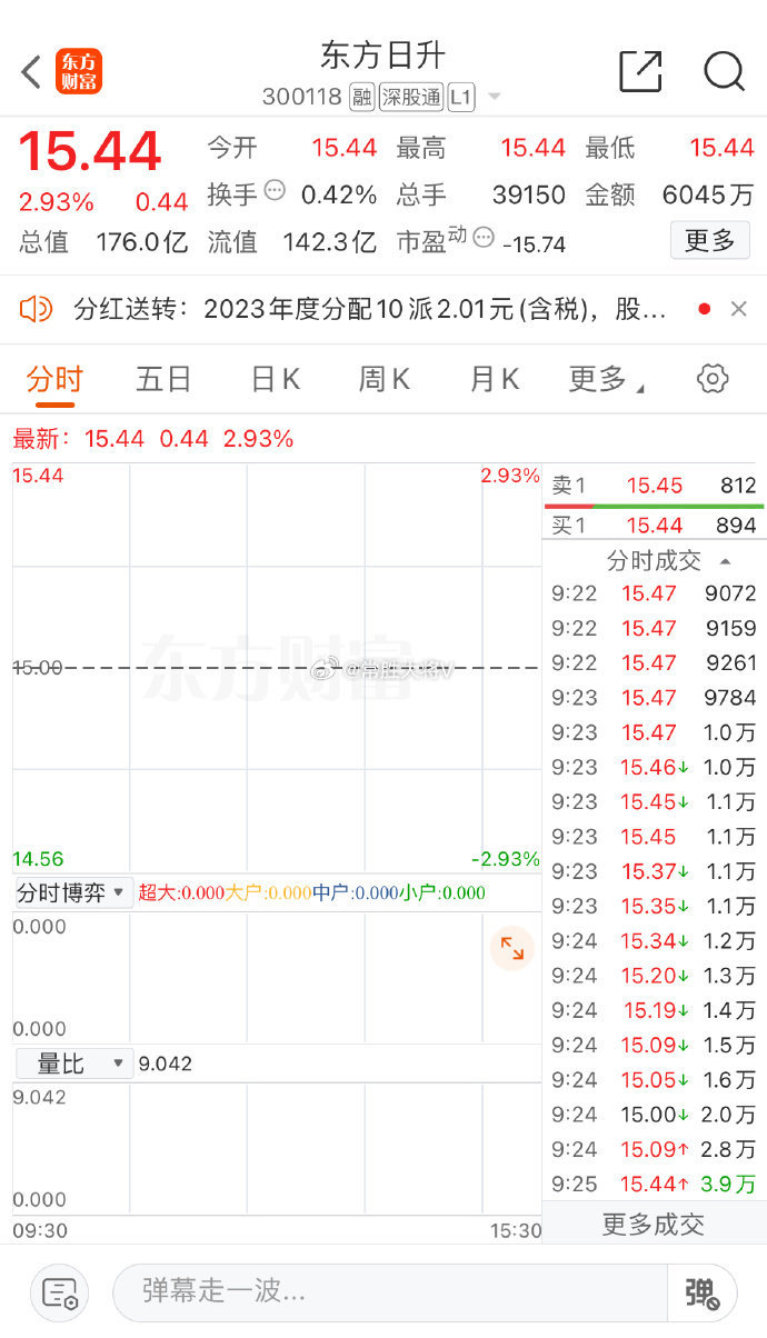 東方日升股票行情深度解析，東方日升股票行情全面解析與深度探討