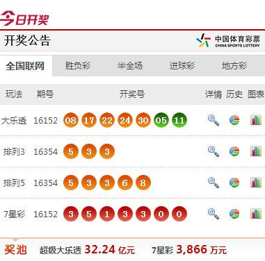 澳門掛牌資料952323.com，探索最快開獎(jiǎng)的秘密，澳門掛牌資料952323.com揭秘最快開獎(jiǎng)秘密