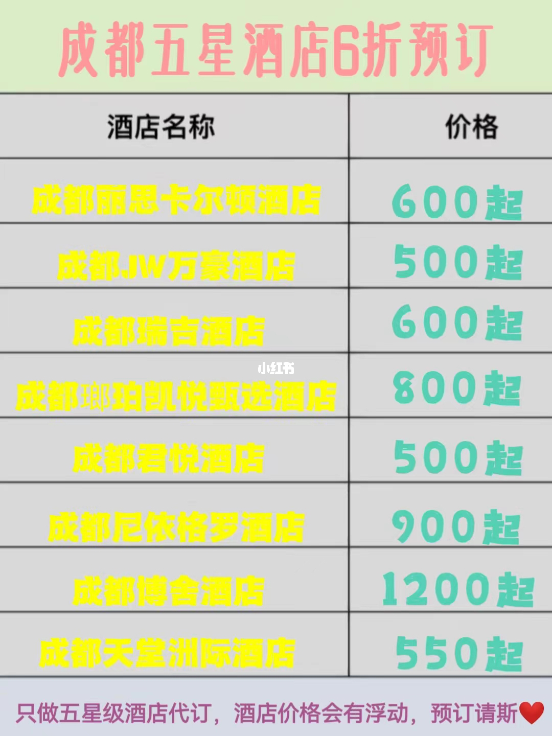 成都五星級酒店排名前十名詳解,成都十強(qiáng)五星級酒店排名詳解