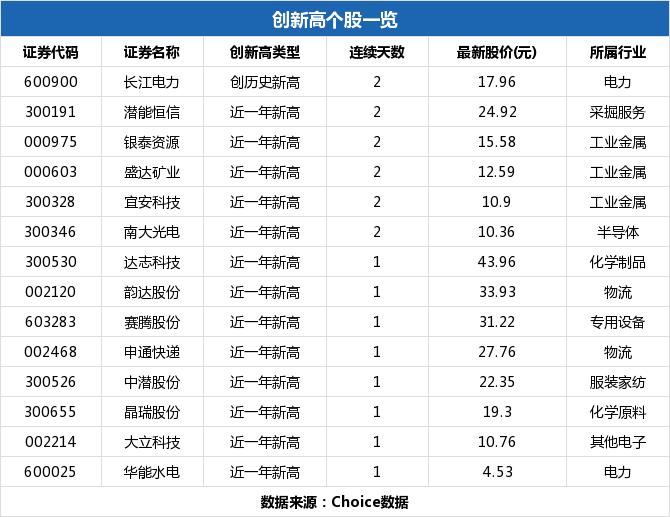 科力爾股票，深度解析與前景展望，科力爾股票深度解析及前景展望