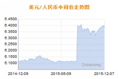 人民幣匯率中間價(jià)，解析與影響，人民幣匯率中間價(jià)的解析及其影響
