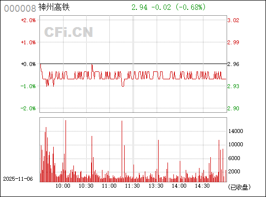 神州高鐵（000008）股票的投資前景深度解析，神州高鐵（000008）股票投資前景深度剖析