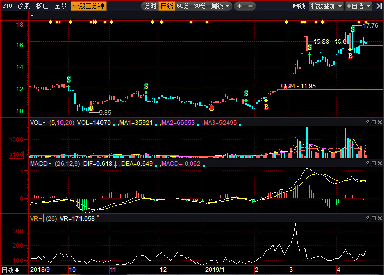 關(guān)于股票行情分析，002380股票走勢展望，股票行情分析，展望002380股票走勢