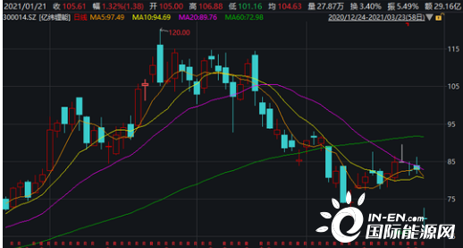 億緯鋰能股票股吧，深度解析與前景展望，億緯鋰能股票深度解析與前景展望——股吧熱議話題