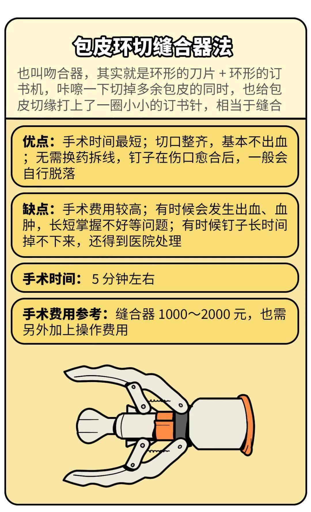 割包皮費(fèi)用詳解，多少錢是合理的？，割包皮費(fèi)用詳解，了解多少費(fèi)用是合理的？