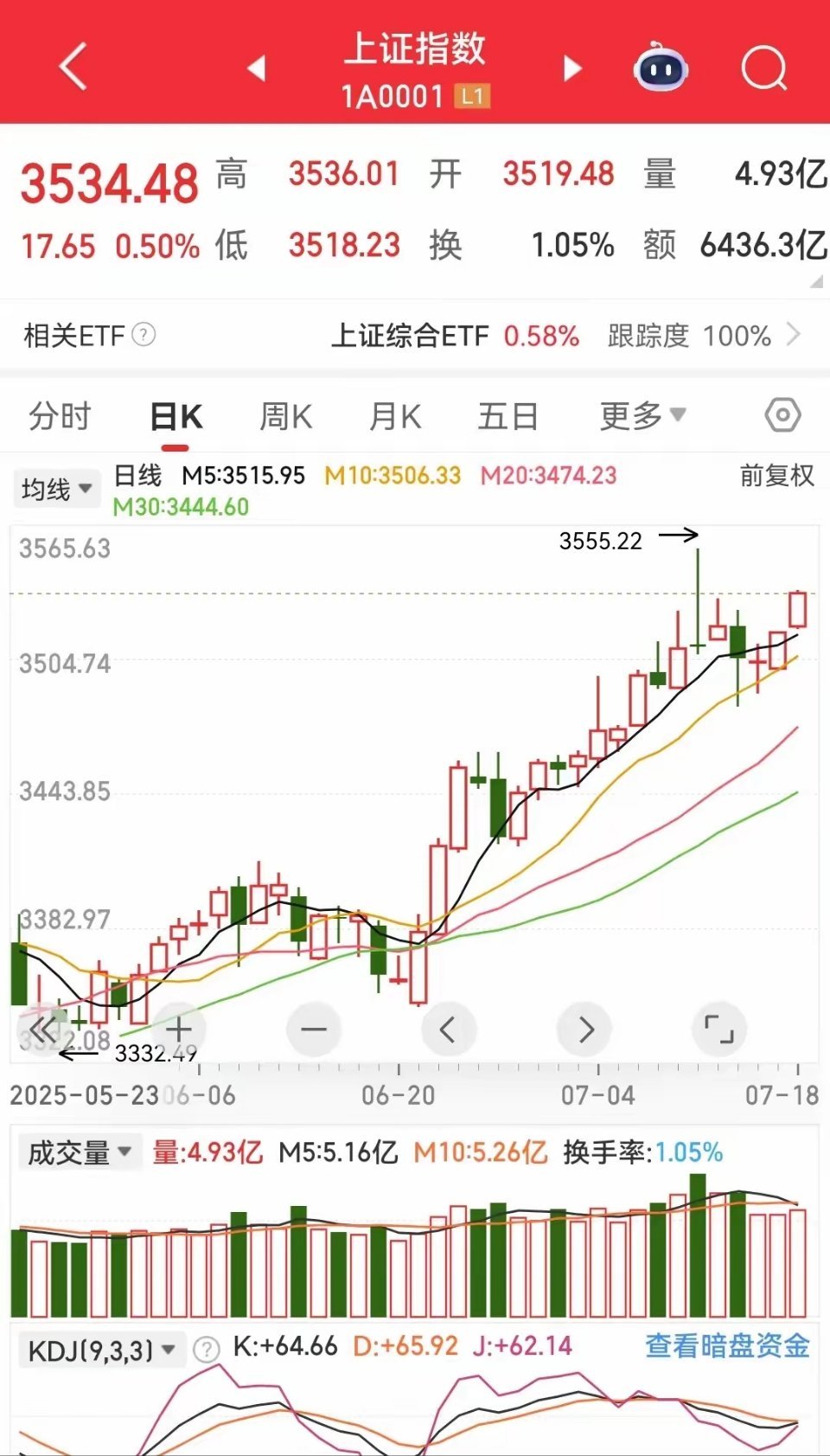 股市行情大盤深度解析，趨勢、機遇與挑戰(zhàn)，股市行情深度解析，趨勢、機遇與挑戰(zhàn)展望