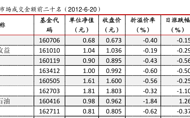 關(guān)于110005基金今天凈值的全面解析，110005基金今日凈值全面解析
