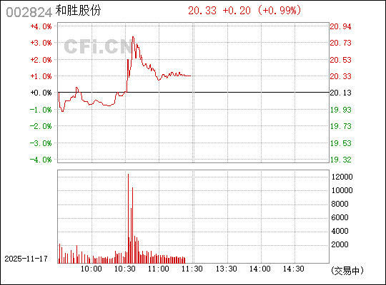 關(guān)于股票002824的全面解析與前景展望，股票002824深度解析與未來展望