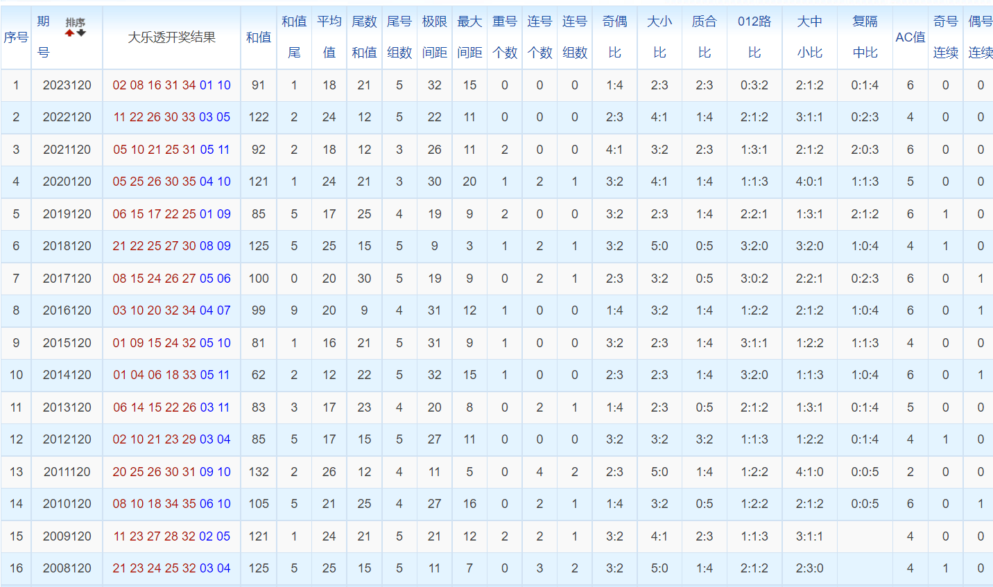 白小姐三肖三碼免費(fèi)期期必中——揭秘彩票背后的秘密與策略，揭秘彩票背后的秘密與策略，白小姐三肖三碼免費(fèi)期期必中之道