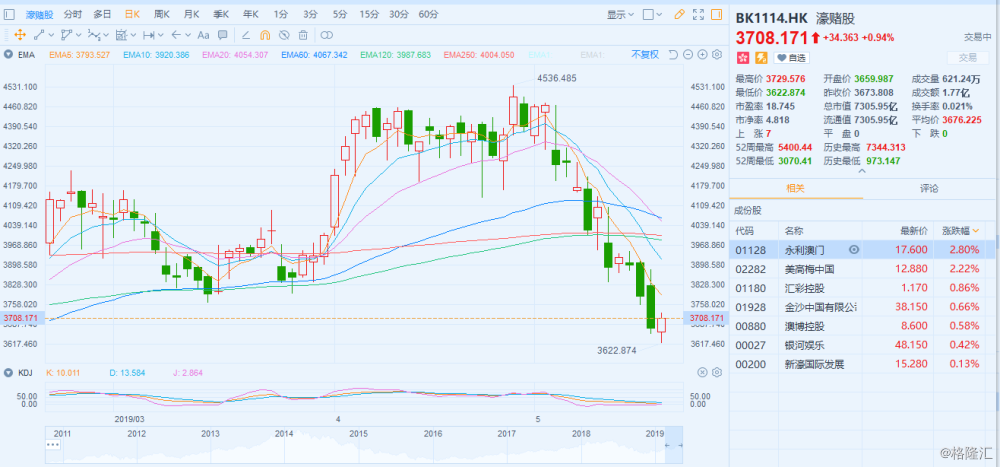 新澳門彩五行走勢(shì)分析——掌握彩票走勢(shì)，洞悉未來趨勢(shì)，掌握新澳門彩五行走勢(shì)，洞悉彩票未來趨勢(shì)預(yù)測(cè)