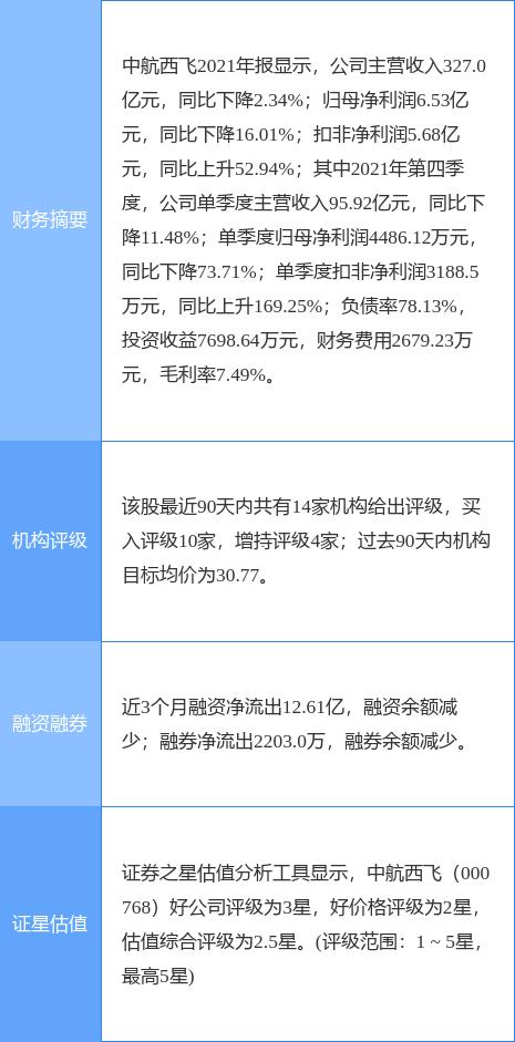 前景展望 第3頁