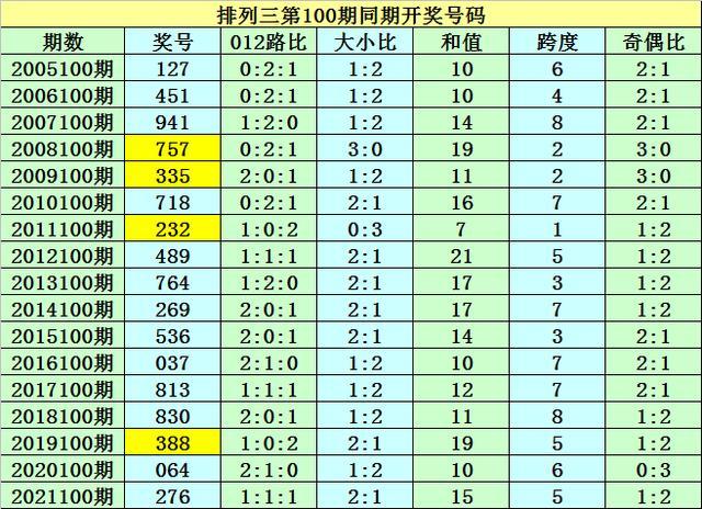 澳門一碼一碼100準(zhǔn)確，揭秘預(yù)測(cè)玄機(jī)與真相，澳門預(yù)測(cè)揭秘，一碼一碼準(zhǔn)確率與真相探索