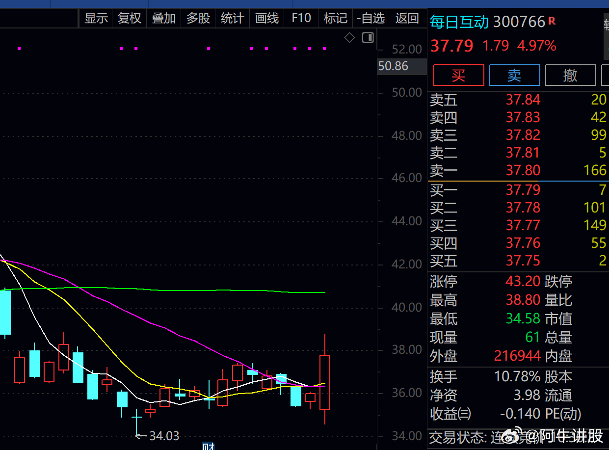 股票600358，深度解析與前景展望，股票600358深度解析與未來(lái)前景展望