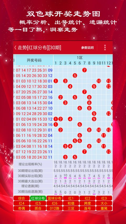 新澳門彩歷史開獎記錄走勢圖，深度解析與預(yù)測，澳門彩歷史開獎記錄走勢圖深度解析與預(yù)測指南