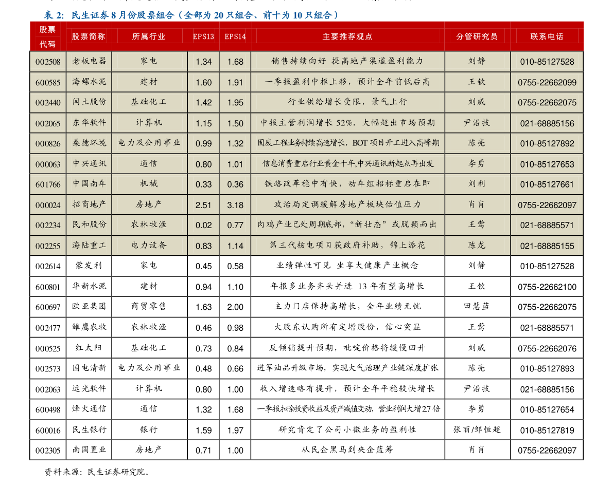 關(guān)于股票行情分析，聚焦代碼為002461的股票動(dòng)態(tài)，股票行情分析，聚焦代碼為002461的股票動(dòng)態(tài)報(bào)告