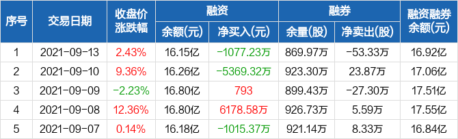 長信科技股票股吧，深度解析與前景展望，長信科技股票深度解析及前景展望——股吧熱議話題