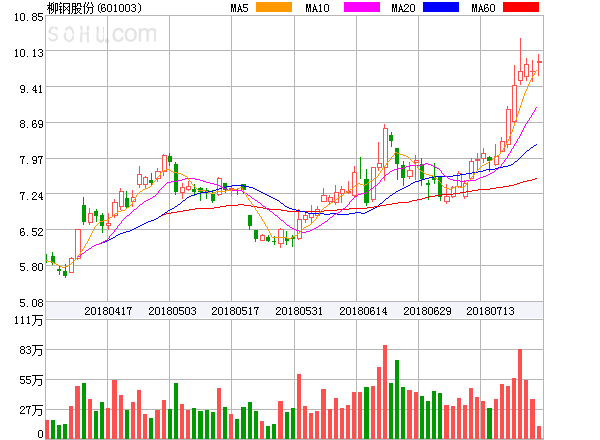 柳鋼股份股票股吧——深度解析與前景展望，柳鋼股份深度解析及前景展望——股吧熱議焦點(diǎn)