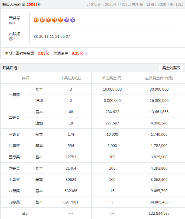 噢門六開(kāi)彩開(kāi)獎(jiǎng)結(jié)果2023年全面解析，澳門六開(kāi)彩開(kāi)獎(jiǎng)結(jié)果2023年全面解析報(bào)告